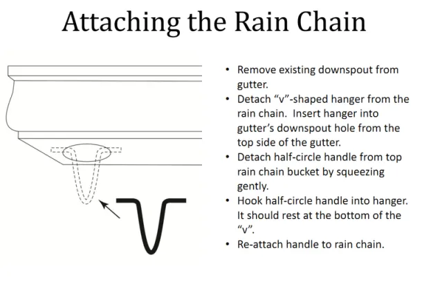 Watercourse Rain Chain